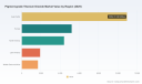 PW Consulting: Worldwide Pigment-grade Titanium Dioxide Market Poised to Grow at a 4.52% CAGR, Led by Asia Pacific Demand