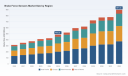 PW Consulting: Brake Force Sensors Market to Jump from USD 485.32 Million in 2025 to USD 897.84 Million by 2032 on a 9.2% CAGR
