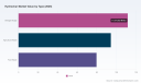 PW Consulting: Worldwide Hydrochar Market Poised for Robust Expansion with 8.5% CAGR Through 2032