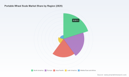 PW Consulting: Worldwide Portable Wheel Scale Market to Expand at a 5.12% CAGR Through 2032