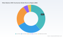 PW Consulting: Worldwide Wheel Balancer With Touchscreen Market to Grow at 6.55% CAGR Through 2032