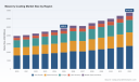 PW Consulting: Worldwide Masonry Coating Market Poised for a 4.82% CAGR Through 2032, Led by Asia-Pacific Surge