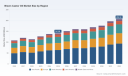 PW Consulting Forecasts Worldwide Blown Castor Oil Market to Expand at a 5.6% CAGR During 2026&ndash;2032