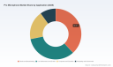 PW Consulting Forecast: Worldwide Pro Microphone Market Poised to Grow at a 6.01% CAGR Through 2032