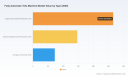 PW Consulting: Worldwide Fully Automatic Tofu Machine Market Valued at USD 485.6 Million in 2025, Poised to Reach USD 752.13 Million by 2032 at a 6.45% CAGR &mdash; Asia Pacific Leads with USD 292.1 Million