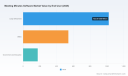 PW Consulting: Worldwide Meeting Minutes Software Market Poised to Hit USD 7,158.17 Million by 2032, Driving a 19.34% CAGR