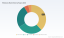 PW Consulting Forecasts Whetstones Market to Reach USD 198.73 Million by 2032 from USD 148.5 Million in 2025 &mdash; 4.25% CAGR (2026&ndash;2032); North America Leads, Market Remains Fragmented