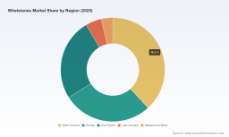 PW Consulting Forecasts Whetstones Market to Reach USD 198.73 Million by 2032 from USD 148.5 Million in 2025 &mdash; 4.25% CAGR (2026&ndash;2032); North America Leads, Market Remains Fragmented