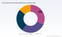 PW Consulting: Worldwide Marine Satellite Internet System Market Poised for 11.22% CAGR in 2026&ndash;2032, New Report Reveals