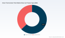 PW Consulting: Worldwide Smart Thermometer Patch Market Forecast to Expand at a 10.45% CAGR Through 2032