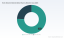 PW Consulting: Worldwide MLCC Dielectric Materials Market at USD 1,856.4 Million in 2025, Projected to Grow at 7.05% CAGR Through 2032