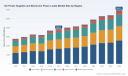 PW Consulting Report: Worldwide DC Power Supplies and Electronic Power Loads Market Set to Grow at a 6.42% CAGR Through 2032