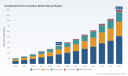 PW Consulting: Charging Port Door Actuators Market to Grow at 16.5% CAGR, Reach USD 994.36 Million by 2032