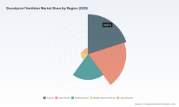 PW Consulting: Worldwide Soundproof Ventilator Market Poised for a 6.18% CAGR During 2026&ndash;2032