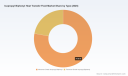 PW Consulting: Isopropyl Biphenyl Heat Transfer Fluid Market to Grow from USD 238.5 Million in 2025 to USD 346.61 Million by 2032 at a 5.48% CAGR