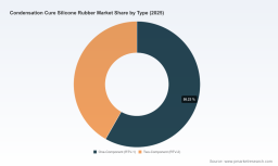 PW Consulting Forecasts Worldwide Condensation Cure Silicone Rubber Market to Rise from USD 2,253.33 Million in 2025 to USD 3,132.81 Million by 2032 at a 4.82% CAGR
