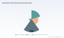 PW Consulting: Worldwide Digital Movie Projector Market to Expand at 7.21% CAGR Through 2032