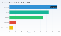 PW Consulting: Worldwide Negative Ion Cyclotron Market Poised to Reach USD 646.16 Million by 2032, New Insight Report Says
