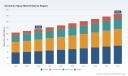 PW Consulting Report: Worldwide Occlusion Spray Market Set to Grow at a 5.28% CAGR Through 2032