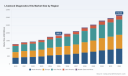 PW Consulting: Worldwide Livestock Diagnostics Kits Market Tops USD 1,845.5 Million in 2025 &mdash; Growth Momentum Ahead