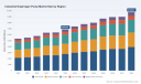 PW Consulting: Worldwide Industrial Diaphragm Pump Market to Grow at 5.15% CAGR &mdash; From USD 6,860.7 Million in 2025 to USD 9,750.6 Million by 2032, Led by Asia Pacific (USD 2,770.5M)