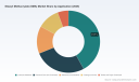 PW Consulting: Worldwide Stearyl Methacrylate Market Tops USD 163.1 Million in 2025, Poised for 5.48% CAGR During 2026&ndash;2032