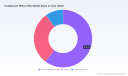 PW Consulting Forecasts Worldwide Headphones Without Mic Market to Grow at 4.25% CAGR, Reaching USD 6.42 Billion by 2032