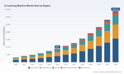 PW Consulting: Worldwide AI Learning Machine Market to Surge from USD 8.9B in 2025 to USD 33.95B by 2032 at a 21.08% CAGR