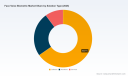 PW Consulting: Worldwide Face‑Voice Biometric Market Poised to Grow at 14% CAGR, Reaching USD 18.72 Billion by 2032