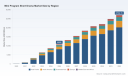 PW Consulting: Worldwide Mini Program Short Drama Market Poised to Expand at a Robust 13.93% CAGR, Transforming Short‑Form Storytelling