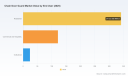PW Consulting: Worldwide Chain Door Guard Market to Expand at a 4.51% CAGR Through 2026&ndash;2032