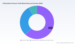 PW Consulting: Worldwide D‑Ring Blood Pressure Cuffs Market Poised for 7% CAGR, New Insights Reveal