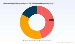 PW Consulting: Worldwide LARC Market Set to Expand at a 6.4% CAGR