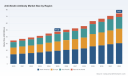 PW Consulting: Anti‑Nestin Antibody Market Poised to Surge at 6.64% CAGR, Reaching USD 74.53 Million by 2032