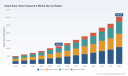 PW Consulting Forecasts Worldwide Smart Solar Urban Equipment Market to Expand at a 15.02% CAGR Through 2032