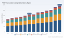 PW Consulting: Worldwide PVDF Fluorocarbon Coatings Market Valued at USD 1,600.68 Million in 2025, Poised for 6.02% CAGR Through 2032