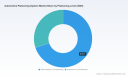PW Consulting: Worldwide Automotive Platooning Systems to Grow at 34.56% CAGR, Reaching USD 1,010.92 Million by 2032 as North America Grabs 52.8% Share