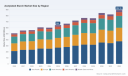 PW Consulting Forecast: Worldwide Acetylated Starch Market to Reach USD 894.16 Million by 2032 at a 4.81% CAGR &mdash; Asia‑Pacific Leads with USD 270.3M