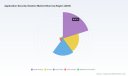 PW Consulting: Worldwide Application Security Solutions Market Poised for 17.22% CAGR, New Insight Report Finds