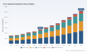 PW Consulting: Worldwide Ovum Egg Banking Market Set to Expand at a Robust 12.48% CAGR Through 2032