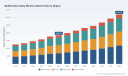 PW Consulting Forecasts Worldwide Multifunction Baby Monitors Market to Grow at 8.12% CAGR Through 2026&ndash;2032