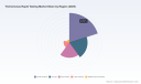 PW Consulting Forecast: Worldwide Trichomonas Rapid Testing Market Poised for 6.3% CAGR (2026&ndash;2032)