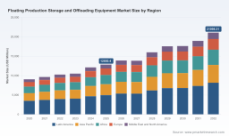 PW Consulting: Worldwide Floating Production Storage and Offloading (FPSO) Equipment Market to Grow from USD 12,850.4 Million in 2025 to USD 21,098.31 Million by 2032 at a 7.34% CAGR
