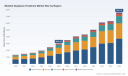 PW Consulting Report: Worldwide Skeletal Dysplasia Treatment Market Set to Soar at a 14.05% CAGR