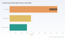 PW Consulting: Worldwide Cosmetic-Grade Retinol Market Poised to Expand at a 6.92% CAGR Through 2032