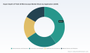 PW Consulting: Super Depth of Field 3D Microscope Market Poised to Grow at an 8.3% CAGR, Signaling Strong Global Demand