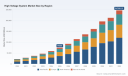 PW Consulting: Worldwide High Voltage System Market to Jump from USD 74,550 Million (2025) to USD 247,030 Million by 2032 at 18.64% CAGR