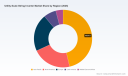 PW Consulting: Worldwide Utility-Scale String Inverter Market to Rise from USD 7.5B in 2025 to USD 13.5B by 2032 at 8.74% CAGR &mdash; Asia Pacific Leading the Charge