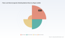 PW Consulting: Worldwide Fibers & Electromagnetic Shielding Market to Expand at 7.91% CAGR, Hitting USD 13,866.23 Million by 2032