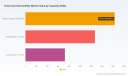 PW Consulting Forecasts 6.25% CAGR for Worldwide Home Use Dehumidifier Market Through 2032